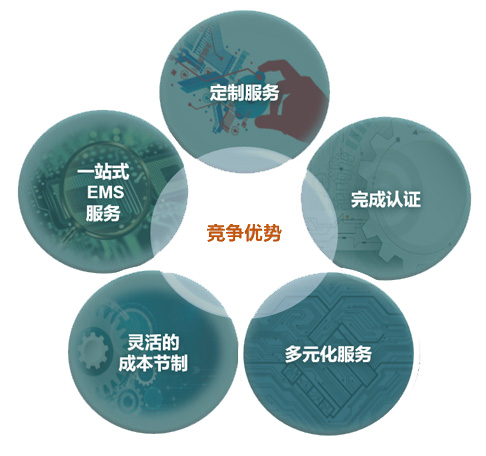 用于線路板上電子元器件貼片的SMT貼片機